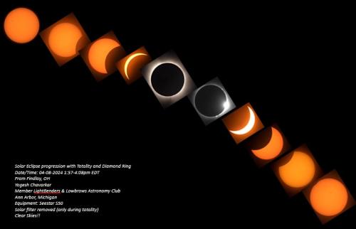 Pleasantview Adventure Bound Campground (Ohio) - Yogesh Chavarkar - Eclipse-progression-collage