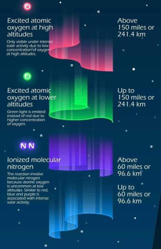 Mapping of the colors of aurorae